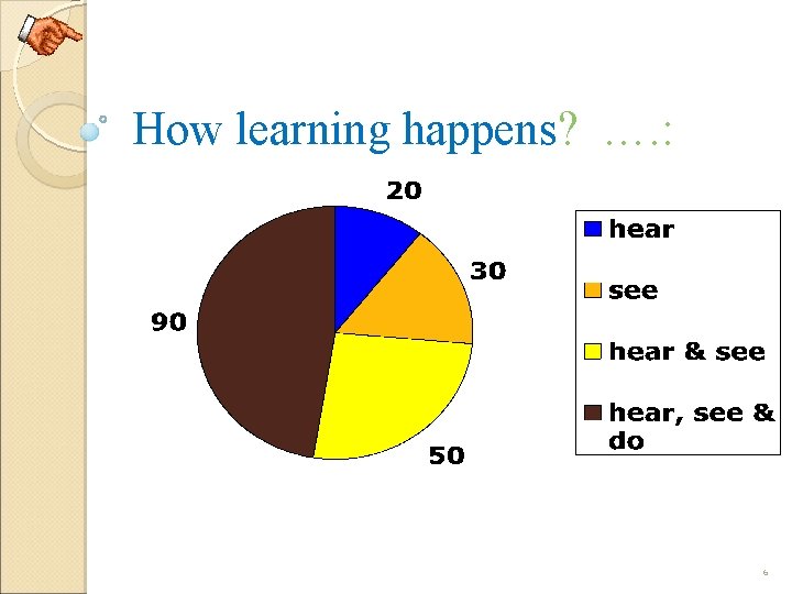 How learning happens? …. : 6 