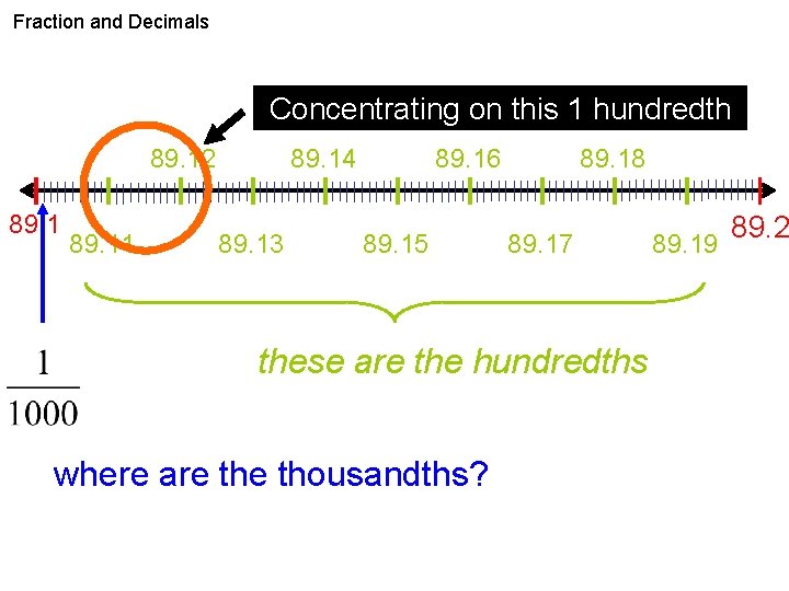 Fraction and Decimals In 1 hundredth there Concentrating on are this 101 thousandths hundredth