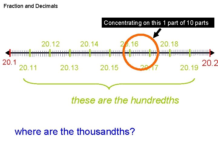 Fraction and Decimals Concentrating on this 1 part of 10 parts 20. 12 20.