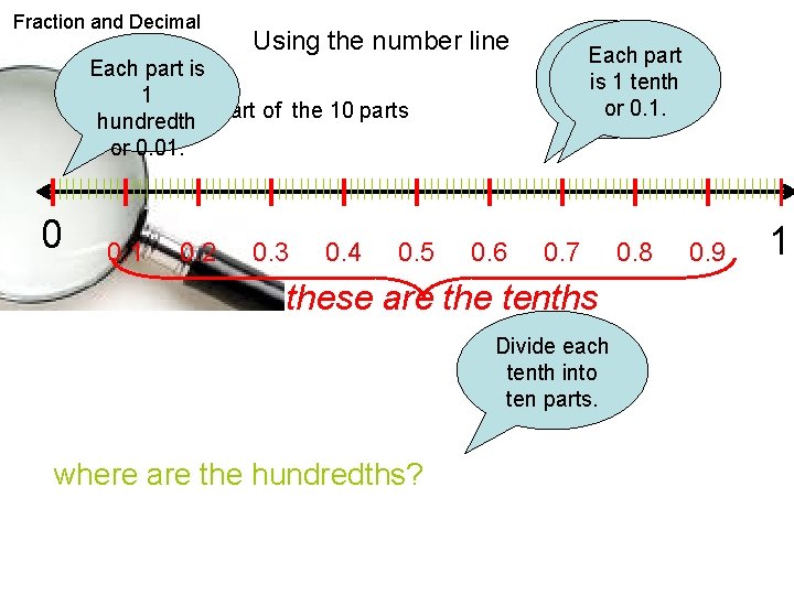 Fraction and Decimal Using the number line Each part is 1 Magnifying hundredth 1