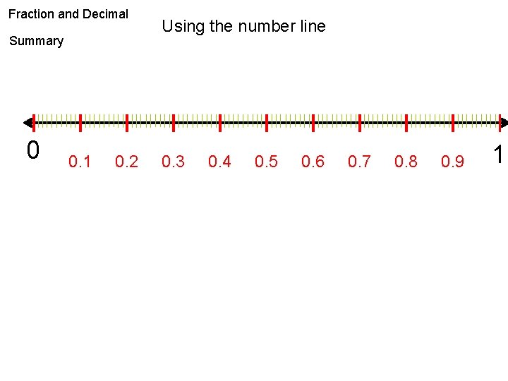 Fraction and Decimal Summary 0 0. 1 0. 2 Using the number line 0.