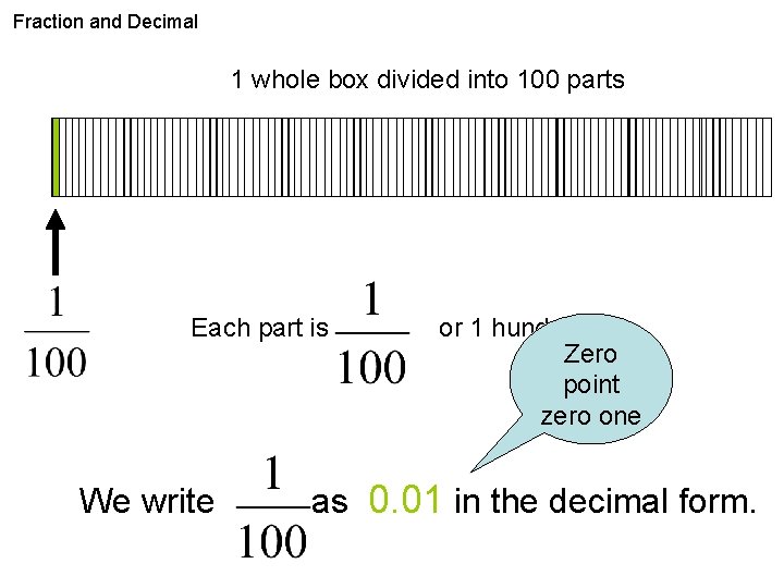 Fraction and Decimal 1 whole box divided into 100 parts Each part is We