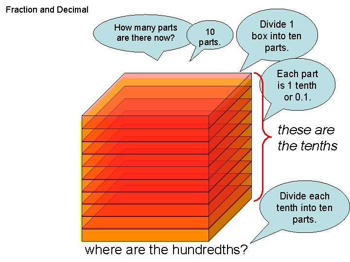 Fraction and Decimal How many parts are there now? 10 parts. Divide 1 box