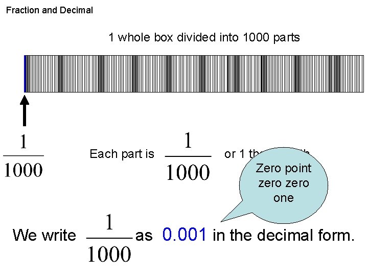 Fraction and Decimal 1 whole box divided into 1000 parts Each part is We