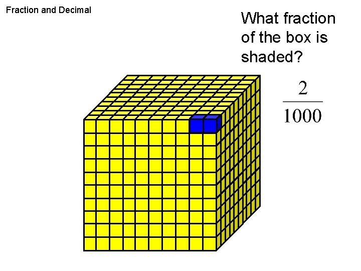 Fraction and Decimal What fraction of the box is shaded? 