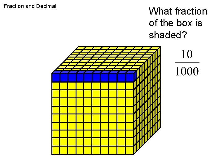 Fraction and Decimal What fraction of the box is shaded? 