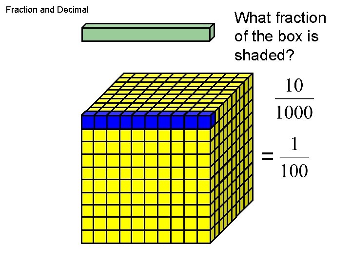 Fraction and Decimal What fraction of the box is shaded? = ? 