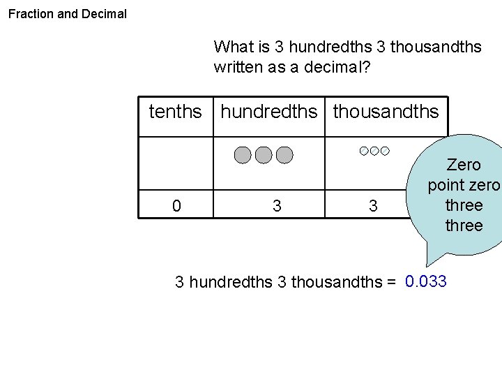 Fraction and Decimal What is 3 hundredths 3 thousandths written as a decimal? tenths