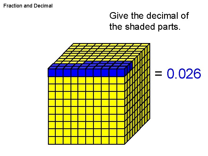 Fraction and Decimal Give the decimal of the shaded parts. = 0. 026 