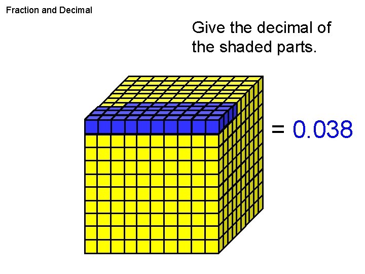 Fraction and Decimal Give the decimal of the shaded parts. = 0. 038 