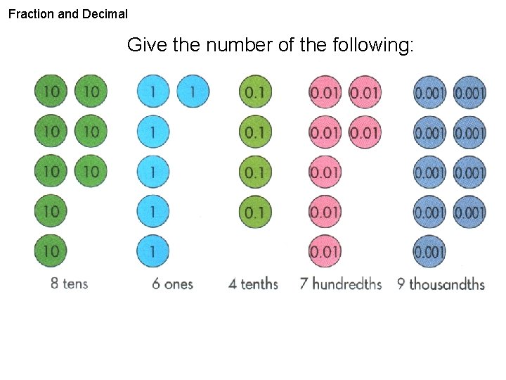 Fraction and Decimal Give the number of the following: 