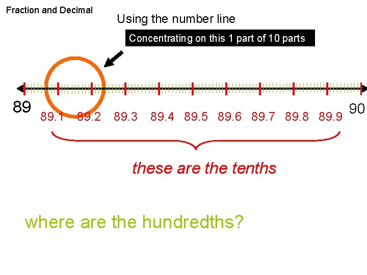 Fraction and Decimal Using the number line Concentrating on this 1 part of 10