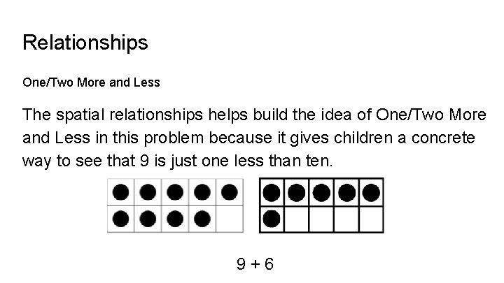 Relationships One/Two More and Less The spatial relationships helps build the idea of One/Two