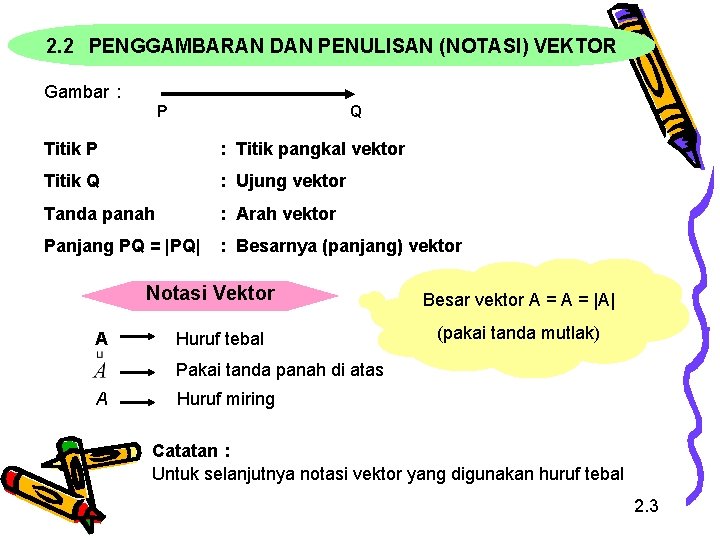 2. 2 PENGGAMBARAN DAN PENULISAN (NOTASI) VEKTOR Gambar : P Q Titik P :