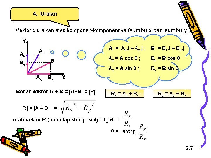 4. Uraian Vektor diuraikan atas komponen-komponennya (sumbu x dan sumbu y) Y Ay A