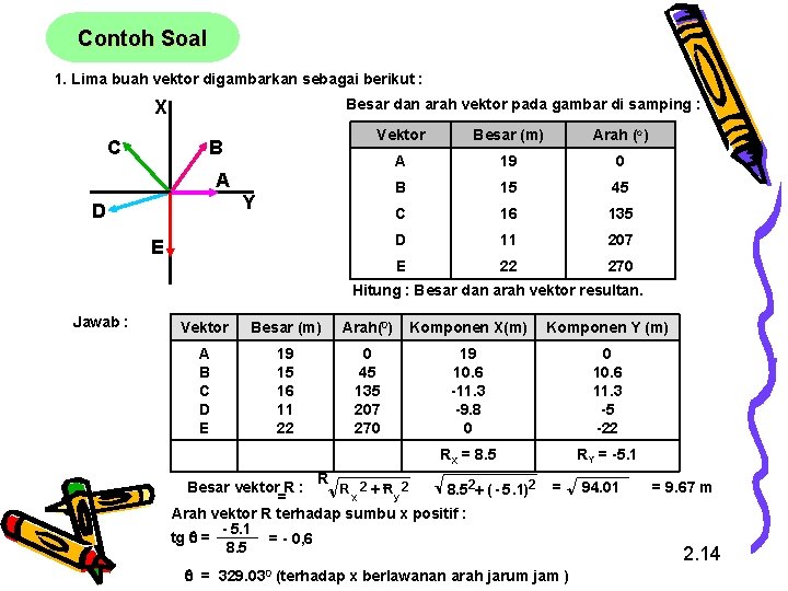 Contoh Soal 1. Lima buah vektor digambarkan sebagai berikut : X C Besar dan