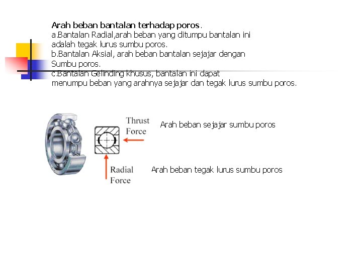 Arah beban bantalan terhadap poros. a. Bantalan Radial, arah beban yang ditumpu bantalan ini