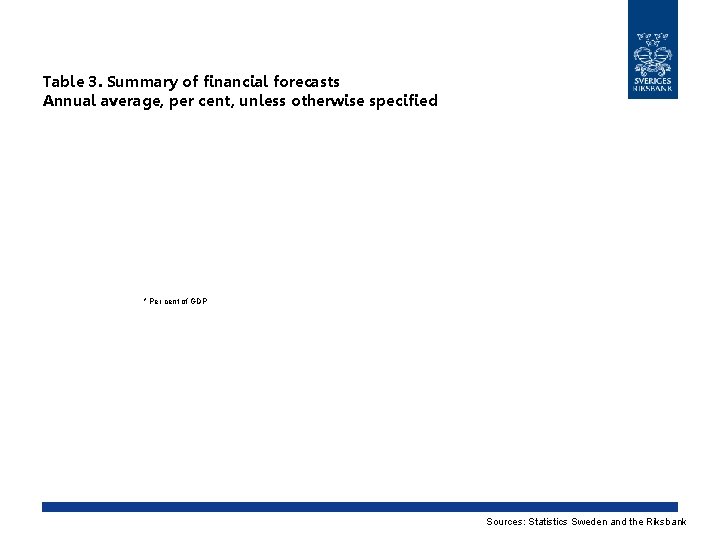 Table 3. Summary of financial forecasts Annual average, per cent, unless otherwise specified *