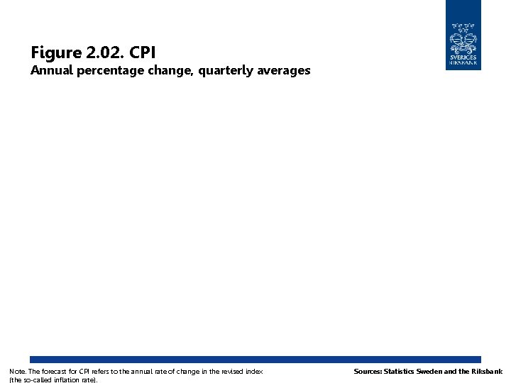 Figure 2. 02. CPI Annual percentage change, quarterly averages Note. The forecast for CPI