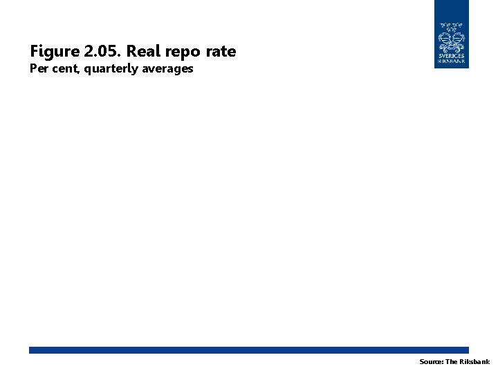 Figure 2. 05. Real repo rate Per cent, quarterly averages Source: The Riksbank 