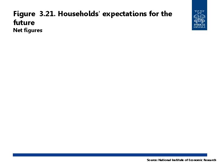 Figure 3. 21. Households' expectations for the future Net figures Source: National Institute of