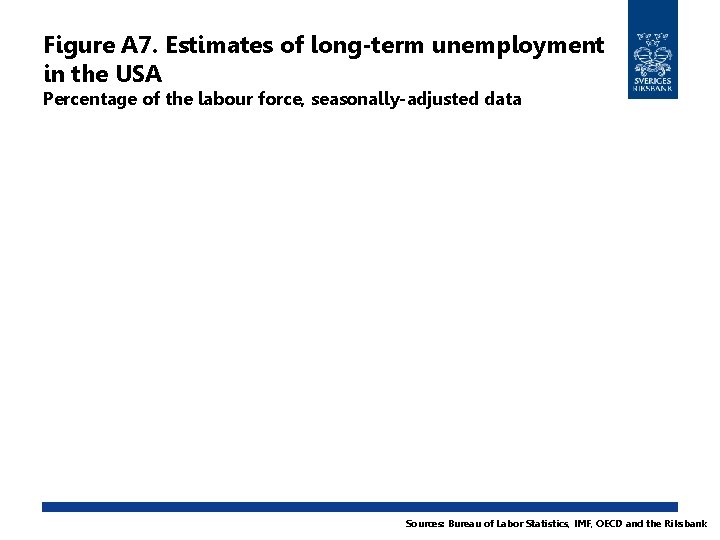 Figure A 7. Estimates of long-term unemployment in the USA Percentage of the labour