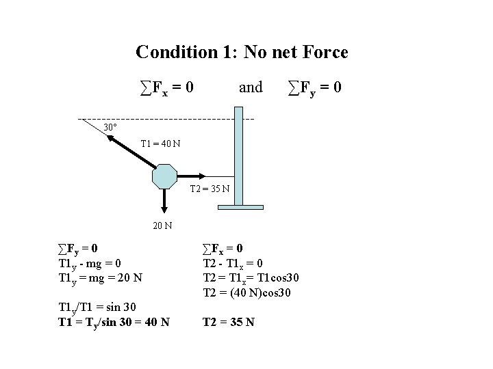 Condition 1: No net Force ∑Fx = 0 and ∑Fy = 0 30° T