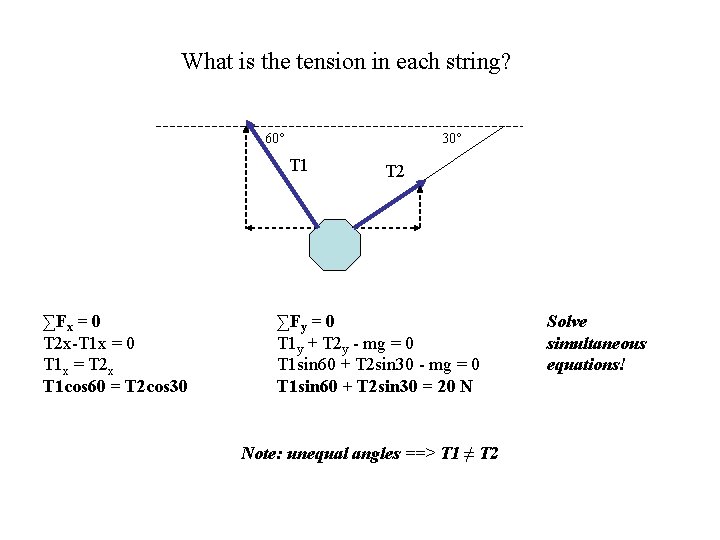 What is the tension in each string? 60° 30° T 1 ∑Fx = 0