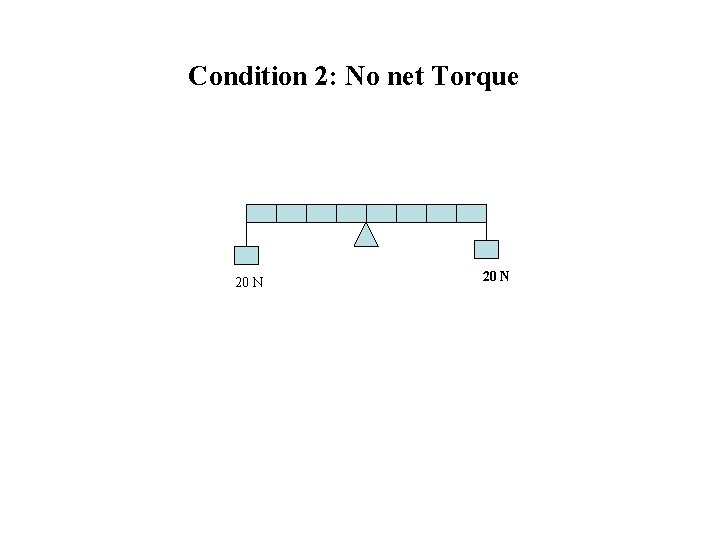 Condition 2: No net Torque 20 N 