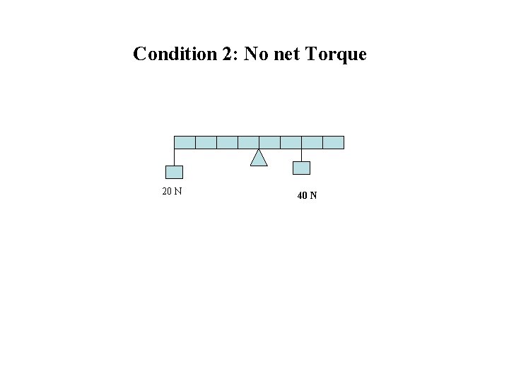 Condition 2: No net Torque 20 N 40 N 