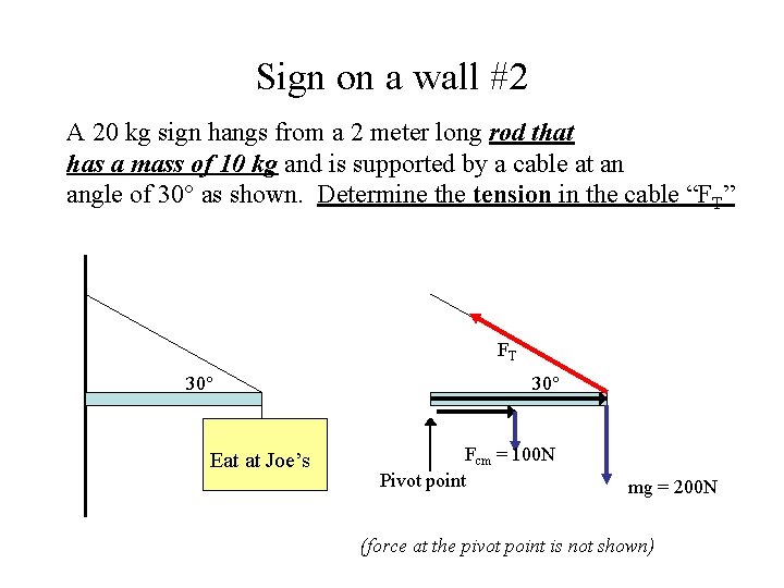 Sign on a wall #2 A 20 kg sign hangs from a 2 meter