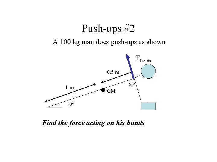 Push-ups #2 A 100 kg man does push-ups as shown Fhands 0. 5 m