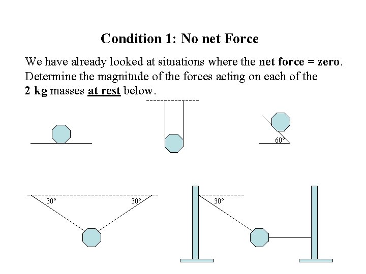 Condition 1: No net Force We have already looked at situations where the net