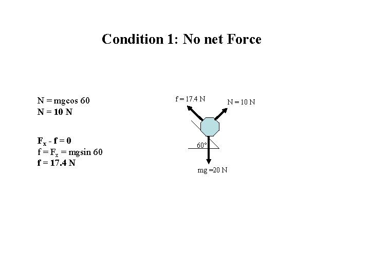 Condition 1: No net Force N = mgcos 60 N = 10 N Fx