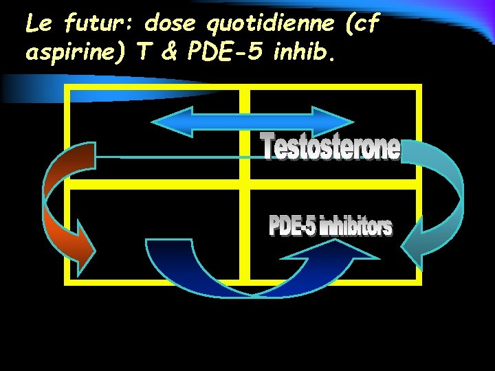 Le futur: dose quotidienne (cf aspirine) T & PDE-5 inhib. 