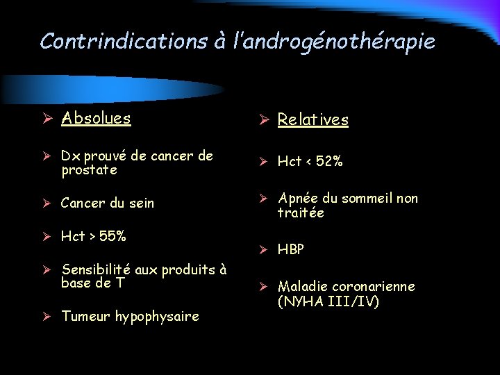 Contrindications à l’androgénothérapie Ø Absolues Ø Relatives Ø Dx prouvé de cancer de Ø