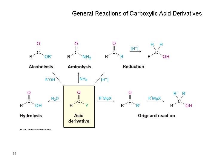 General Reactions of Carboxylic Acid Derivatives 16 