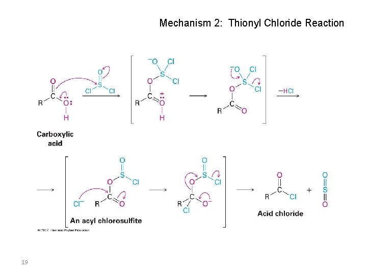 Mechanism 2: Thionyl Chloride Reaction 19 