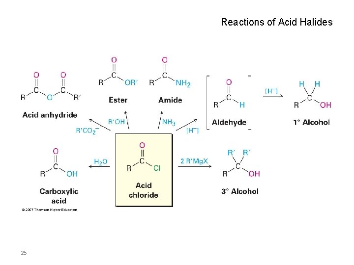 Reactions of Acid Halides 25 