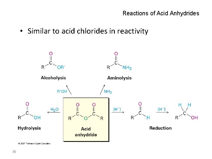 Reactions of Acid Anhydrides • Similar to acid chlorides in reactivity 35 