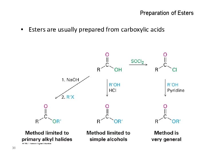 Preparation of Esters • Esters are usually prepared from carboxylic acids 38 