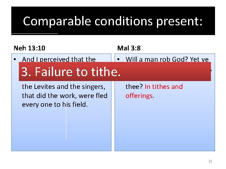 Comparable conditions present: Neh 13: 10 Mal 3: 8 • And I perceived that