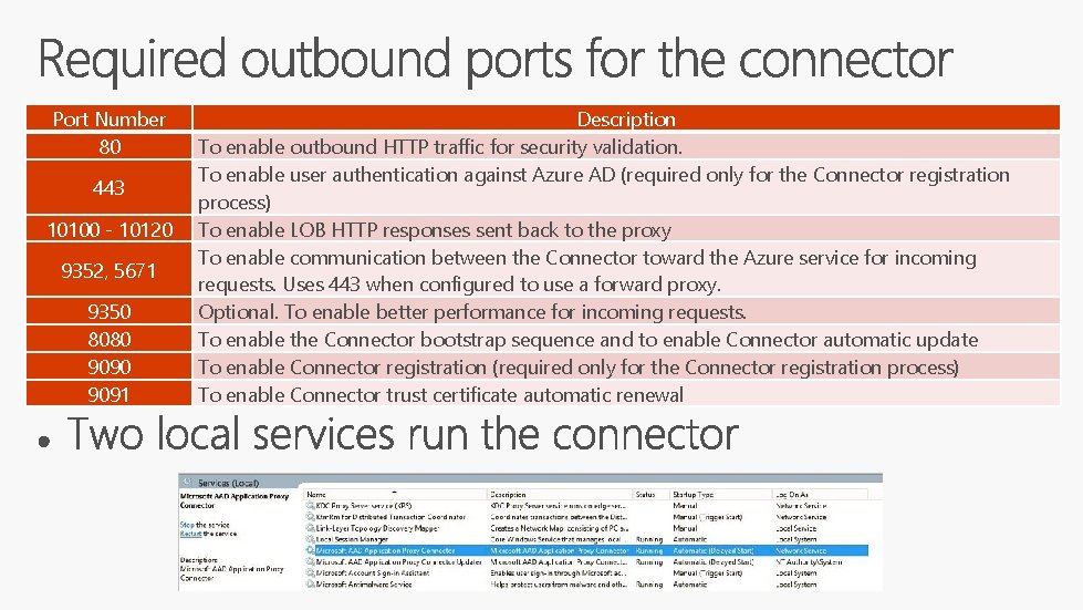 Port Number 80 443 10100 - 10120 9352, 5671 9350 8080 9091 Description To