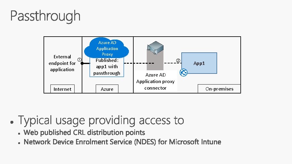 External endpoint for application Internet Azure AD Application Proxy Published: app 1 with passthrough