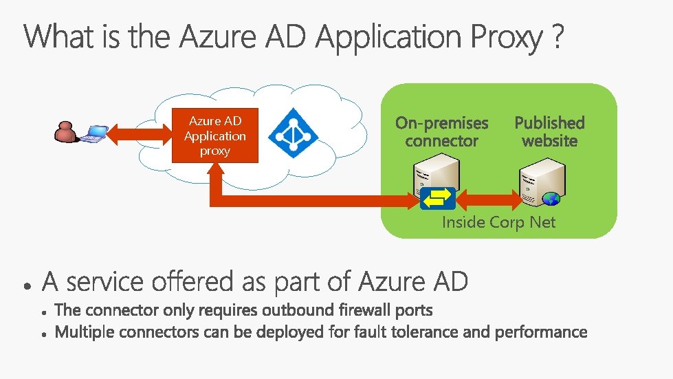 Azure AD Application proxy Inside Corp Net 