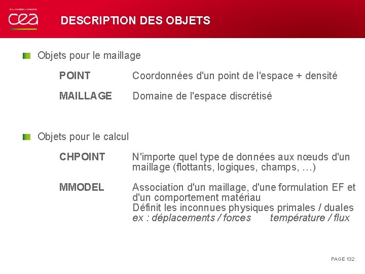 DESCRIPTION DES OBJETS Objets pour le maillage POINT Coordonnées d'un point de l'espace +