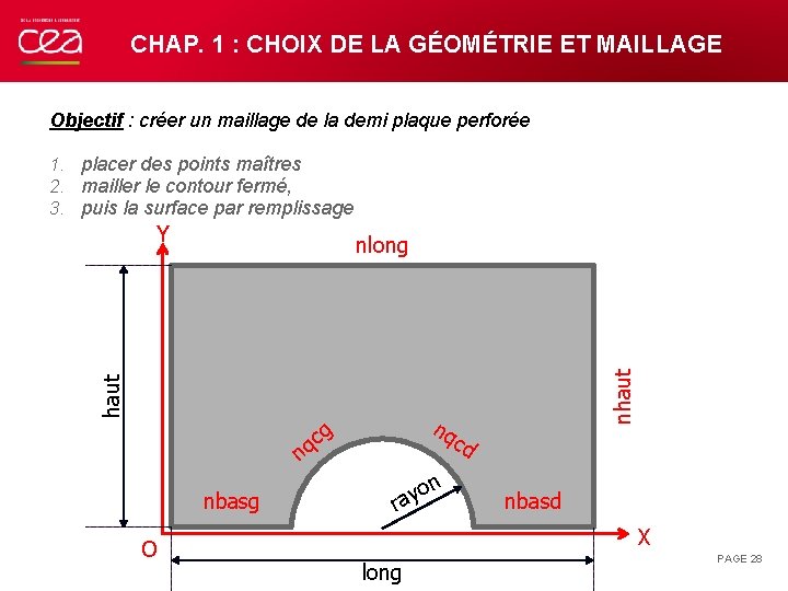 CHAP. 1 : CHOIX DE LA GÉOMÉTRIE ET MAILLAGE Objectif : créer un maillage