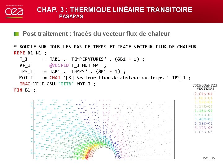 CHAP. 3 : THERMIQUE LINÉAIRE TRANSITOIRE PASAPAS Post traitement : tracés du vecteur flux