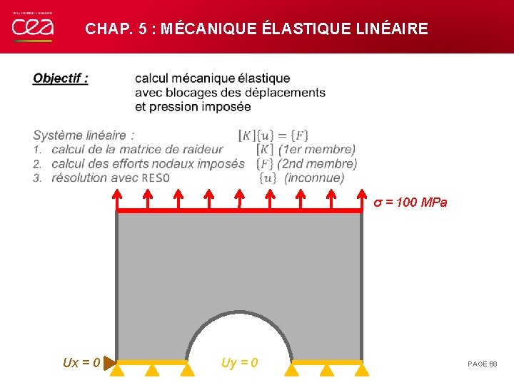 CHAP. 5 : MÉCANIQUE ÉLASTIQUE LINÉAIRE σ = 100 MPa Ux = 0 Uy