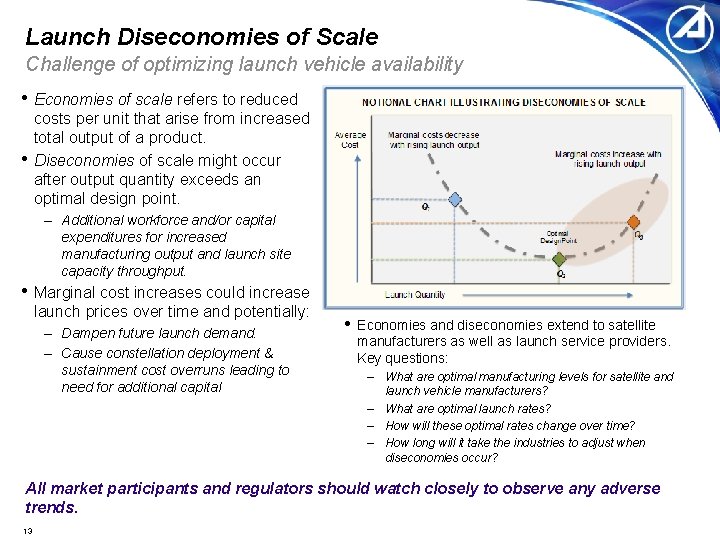 Launch Diseconomies of Scale Challenge of optimizing launch vehicle availability • Economies of scale